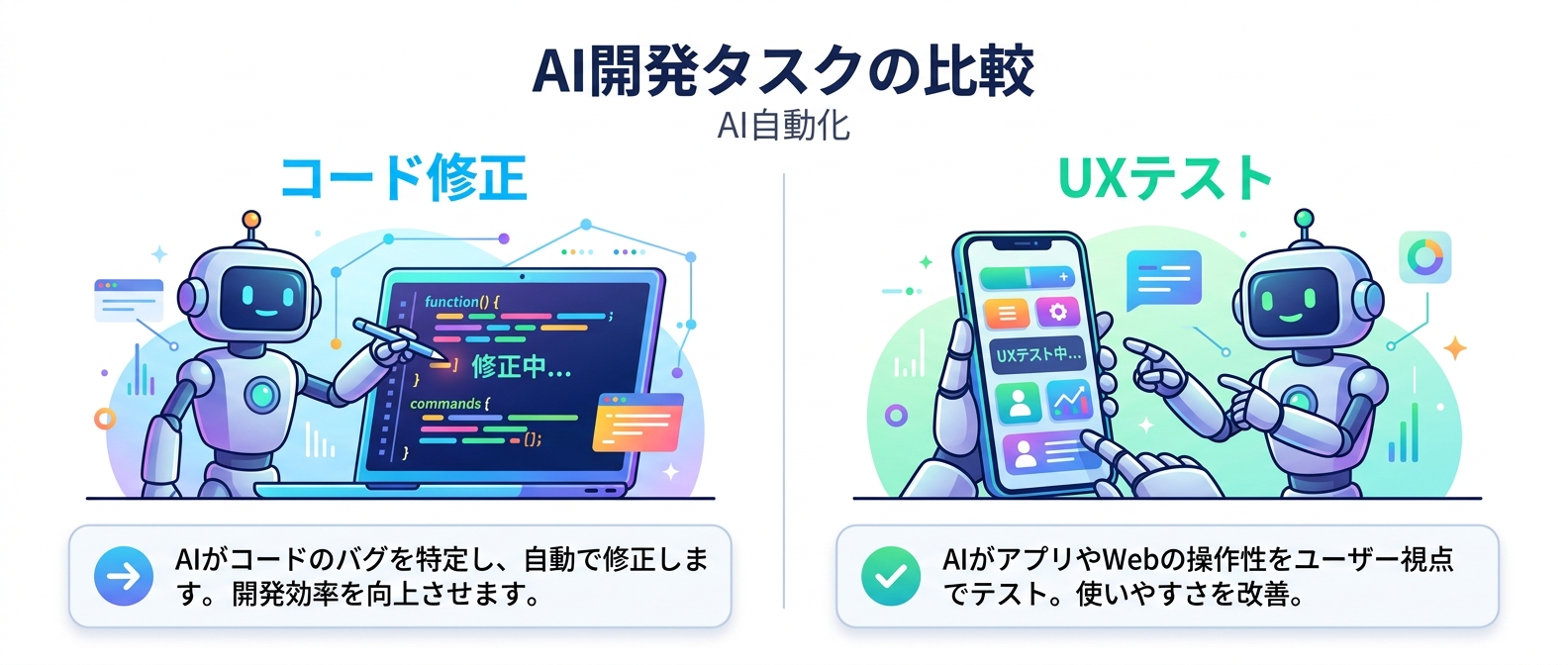 AIによるコードレビューとUXテストの役割分担