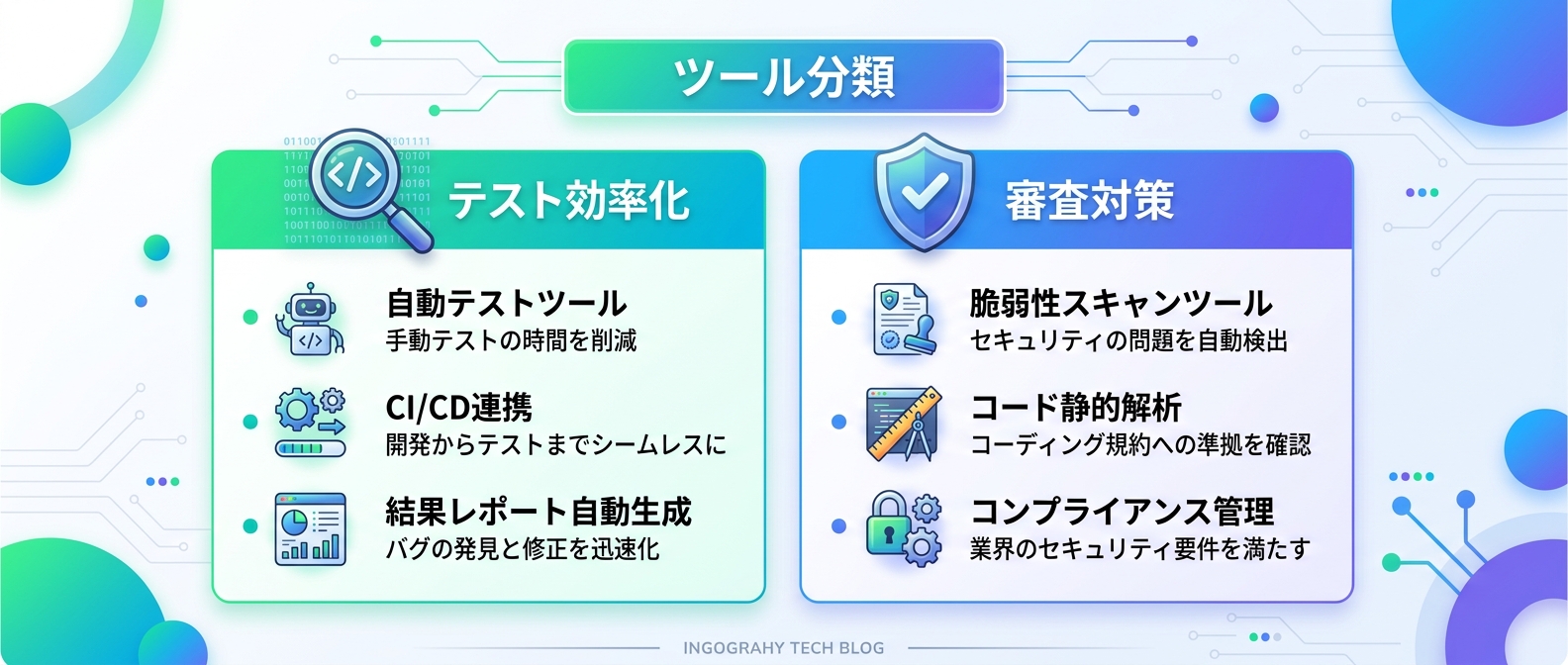目的別：AI自動テスト・QAツールの分類
