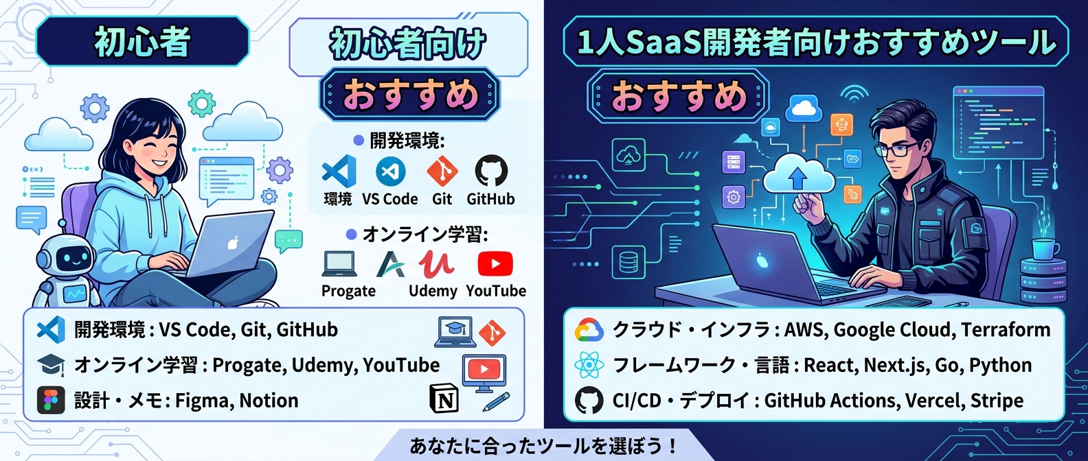 初心者から1人SaaS開発者まで、フェーズに合わせた最適なツール選び