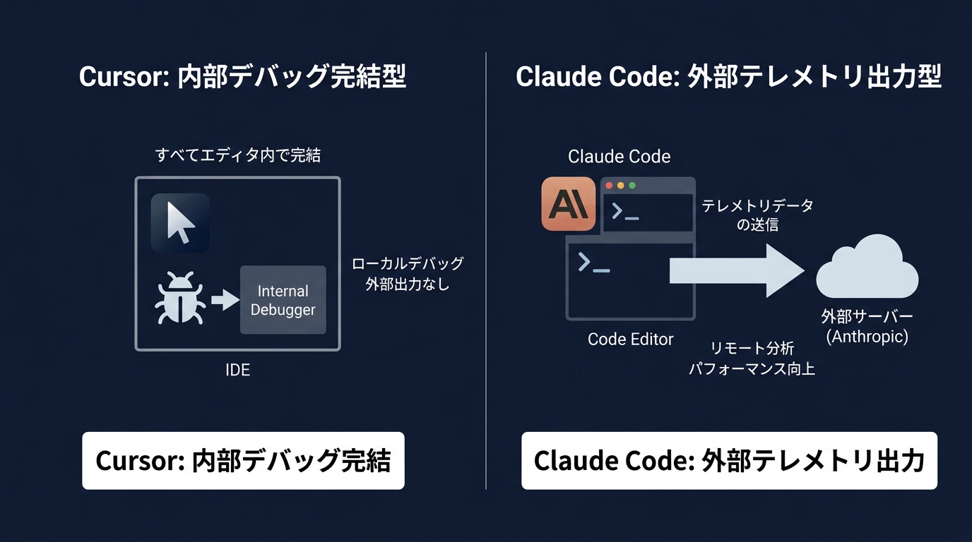 CursorとClaude Codeのアプローチ比較