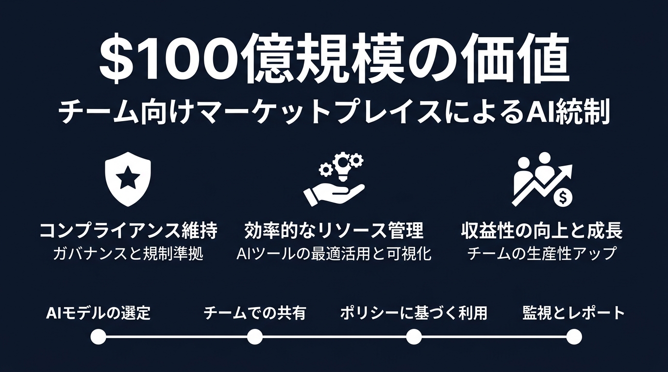 Cursorチームプラグインがもたらすパラダイムシフト
