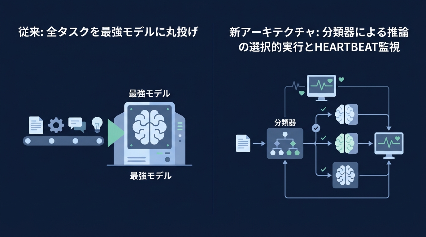 エージェント設計の転換：無制限実行からガードレール設計へ
