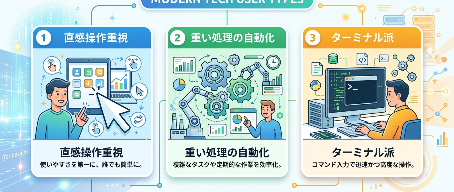 開発スタイル別のおすすめ環境