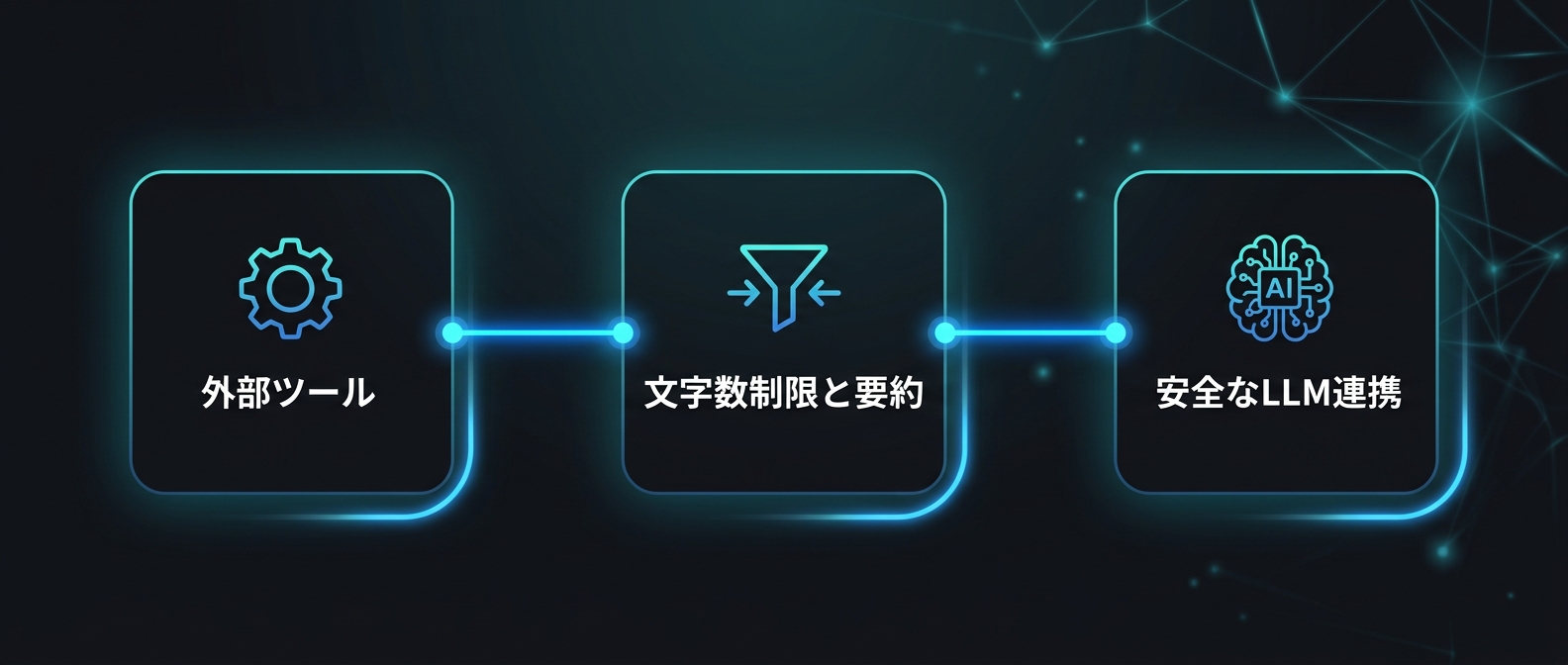 出力を制御し安全にLLMと連携する防御的アーキテクチャ