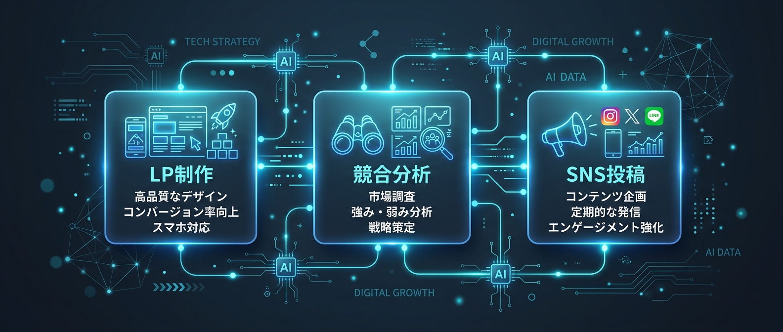 複数のAIエージェントによるマーケティング業務の分担