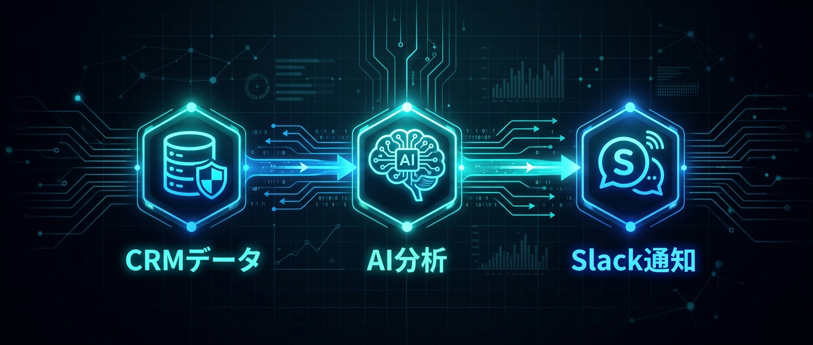 GTMエンジニアが構築する自動化ワークフローの例