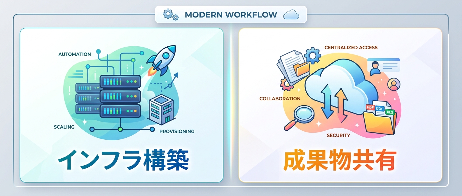 ターミナルから完結するインフラ構築と成果物共有