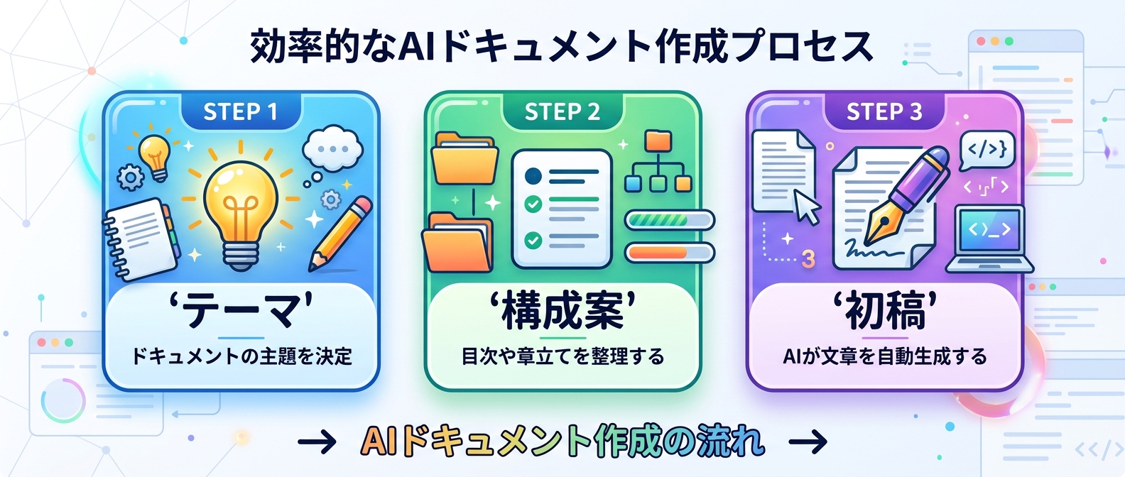 AIを活用したドキュメント作成の基本ステップ