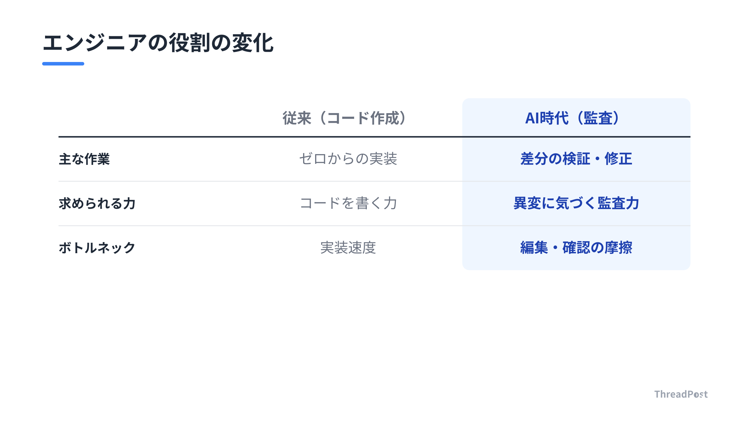 開発者の役割とスキルの構造変化