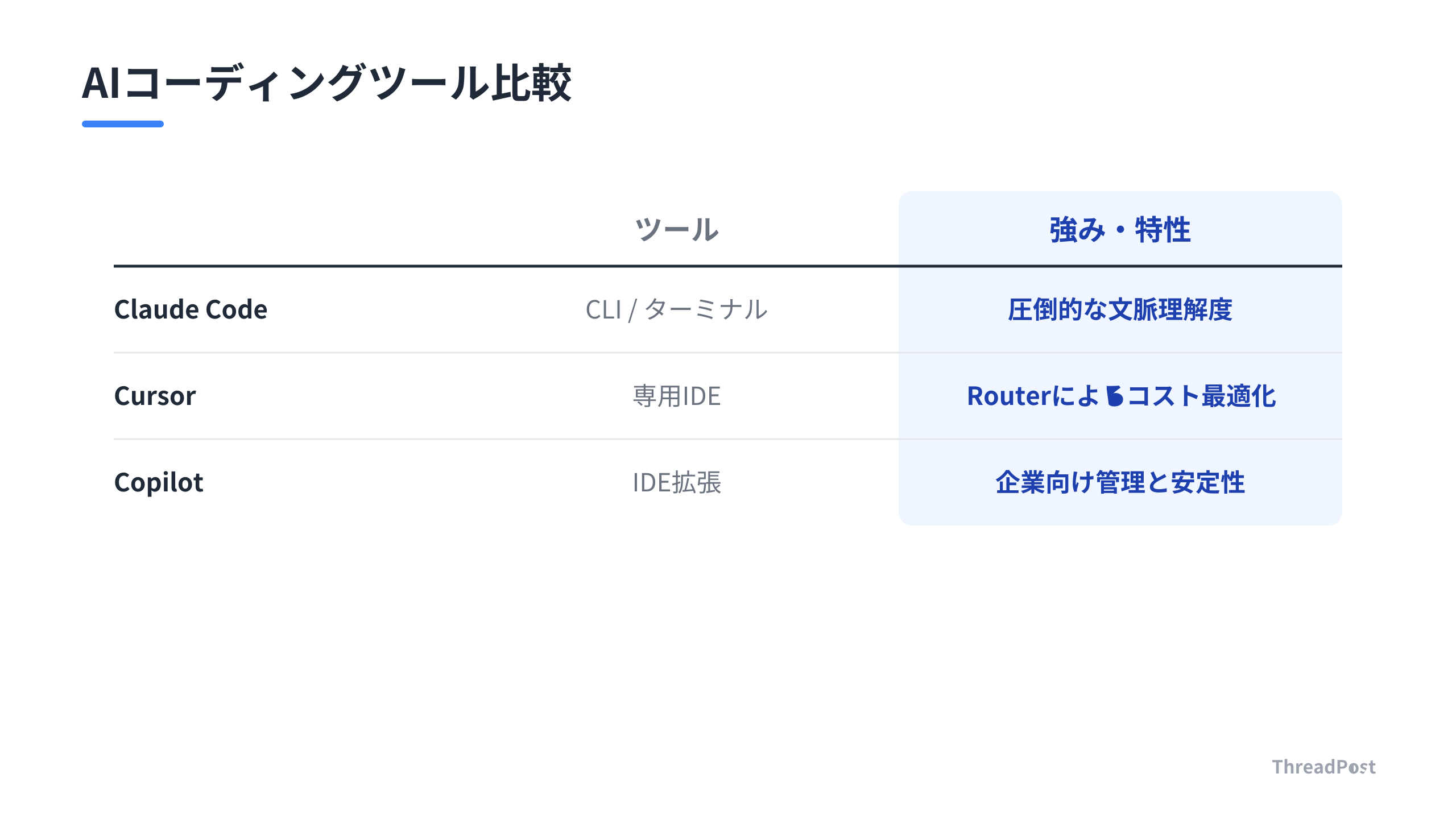 主要3ツールの特徴と推奨用途の比較
