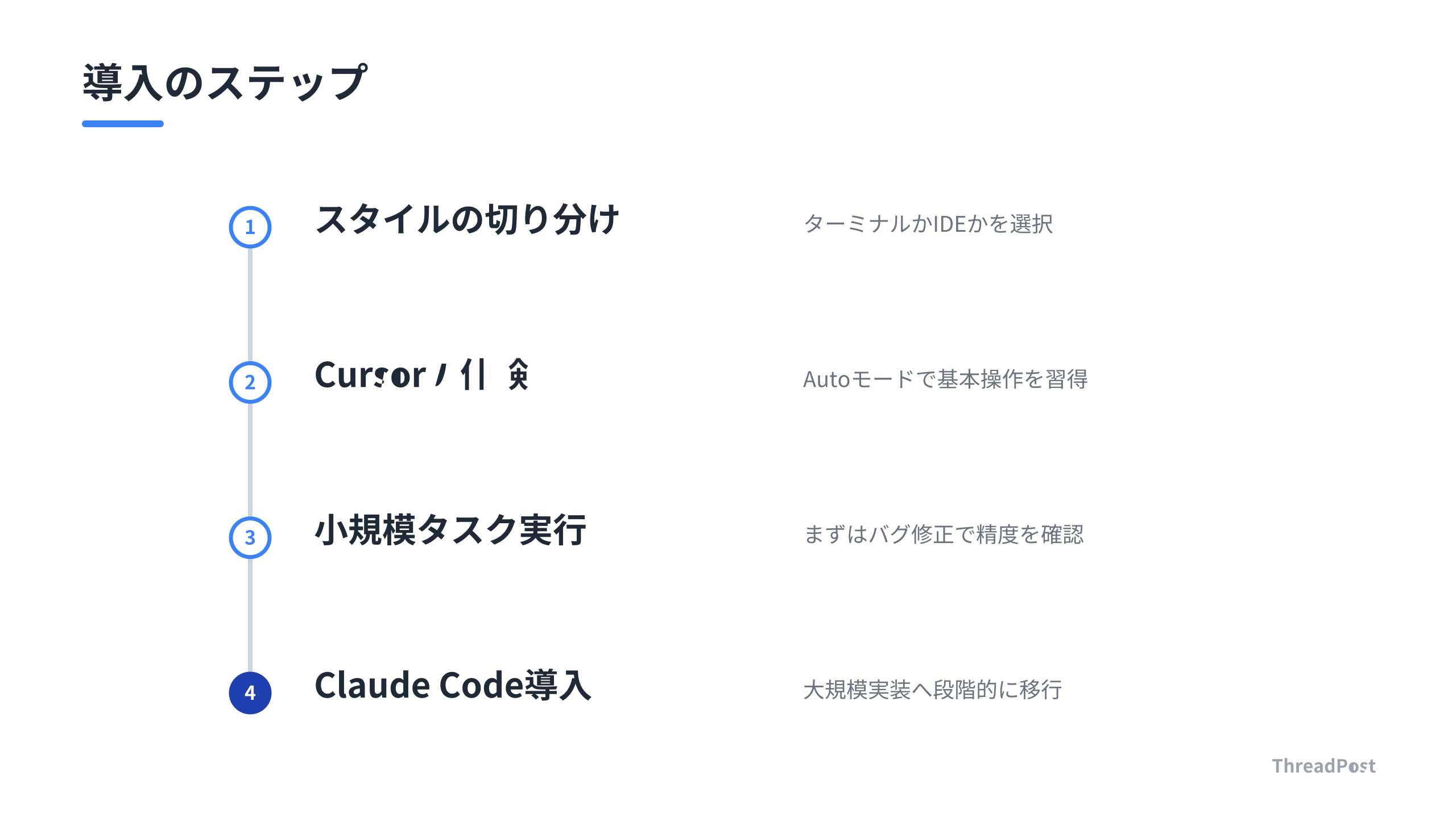 AIコーディング環境構築のロードマップ