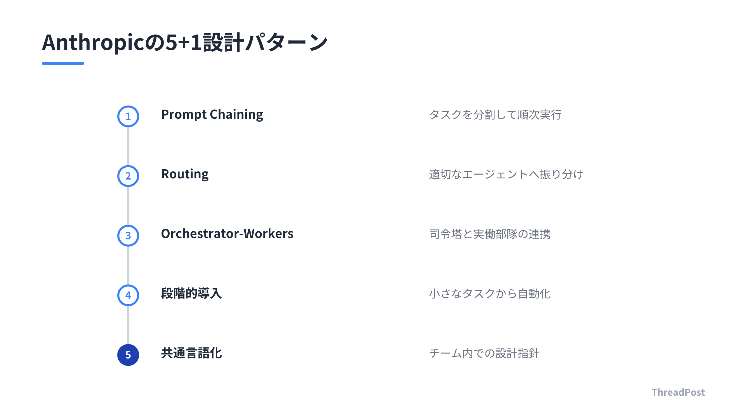 複雑な自律エージェントを構築するための標準的な5+1設計パターン。
