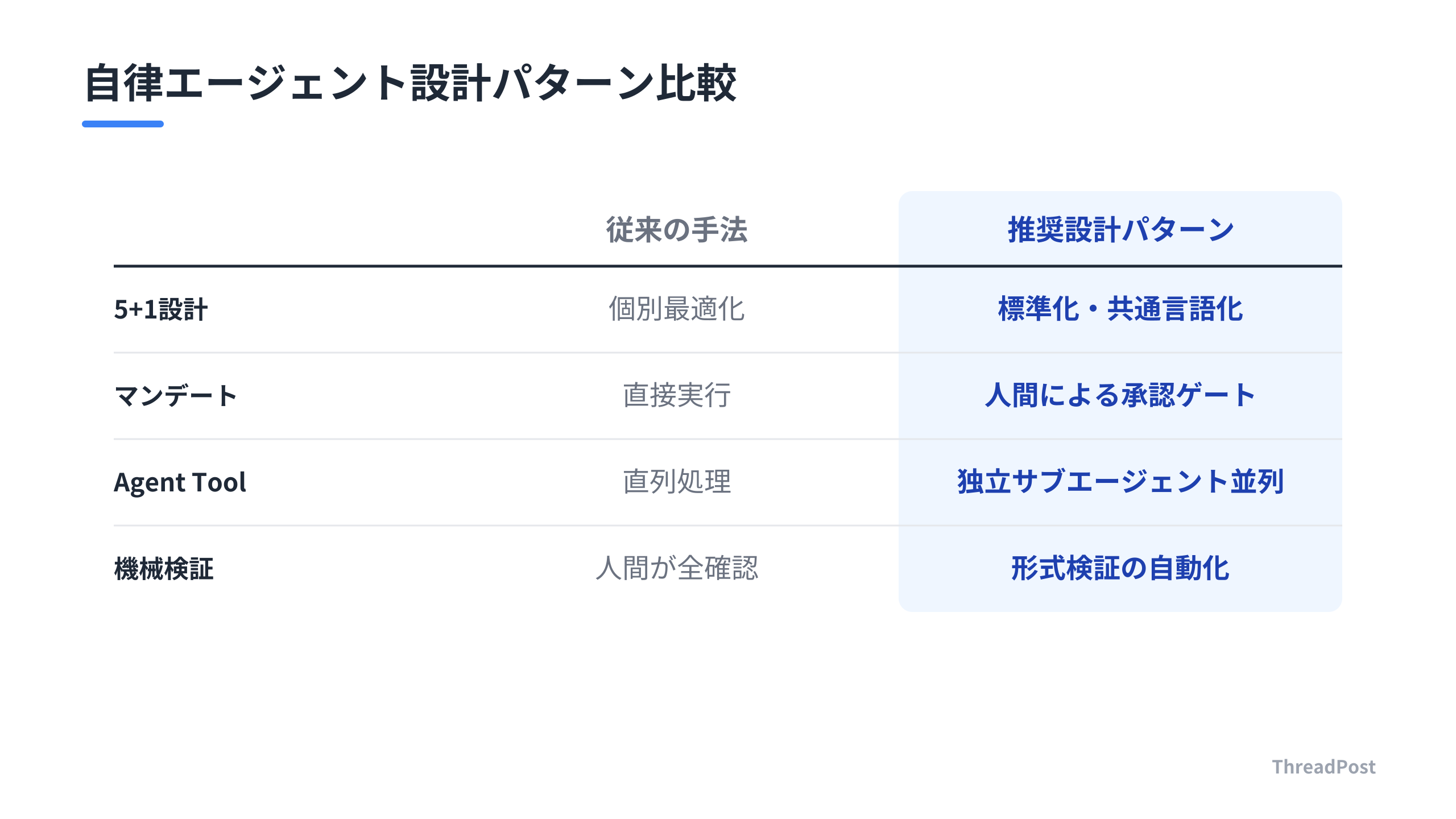 各設計パターンのメリット・デメリットと推奨度。