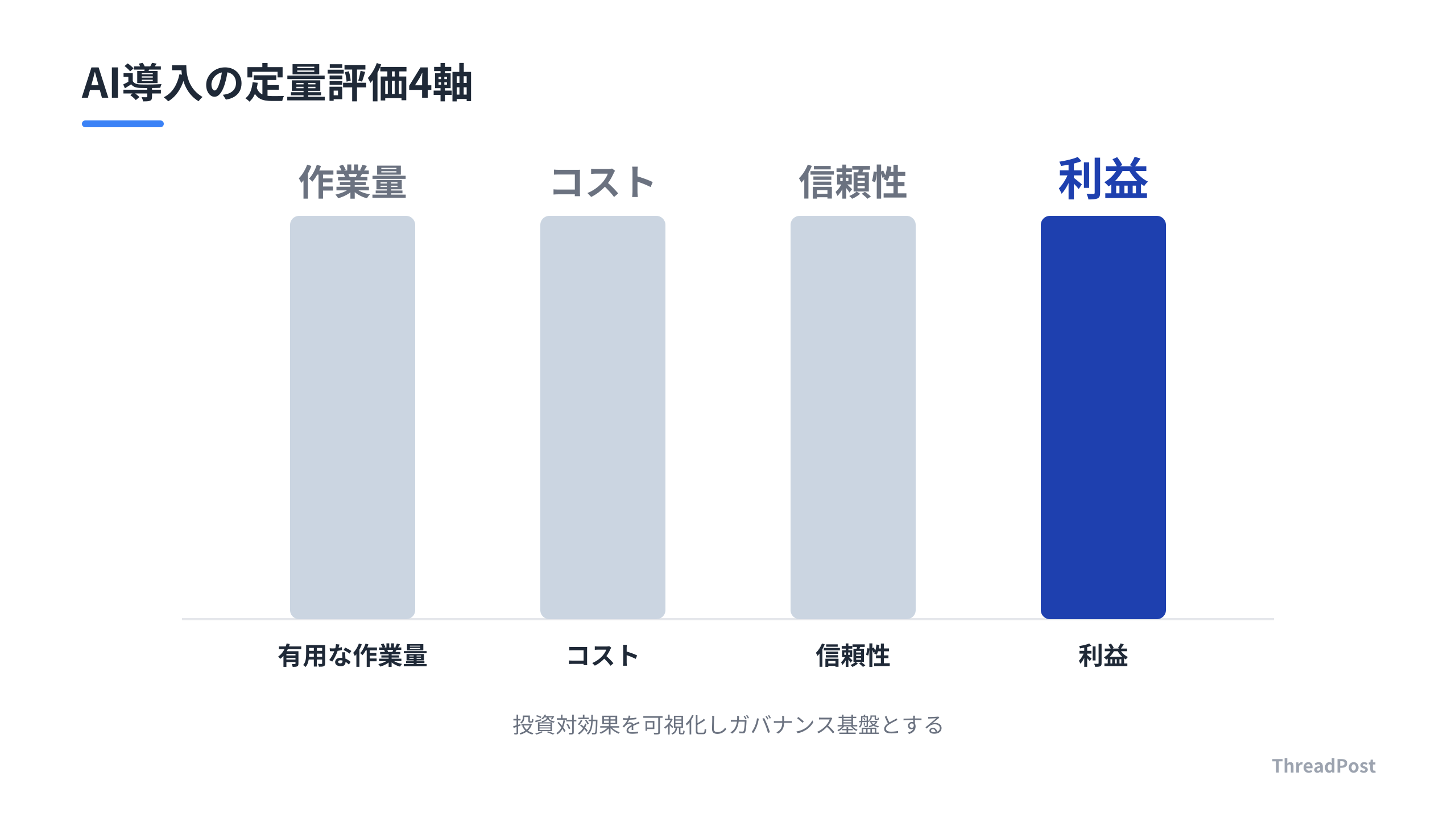 AI導入におけるガバナンス構築の重要指標。