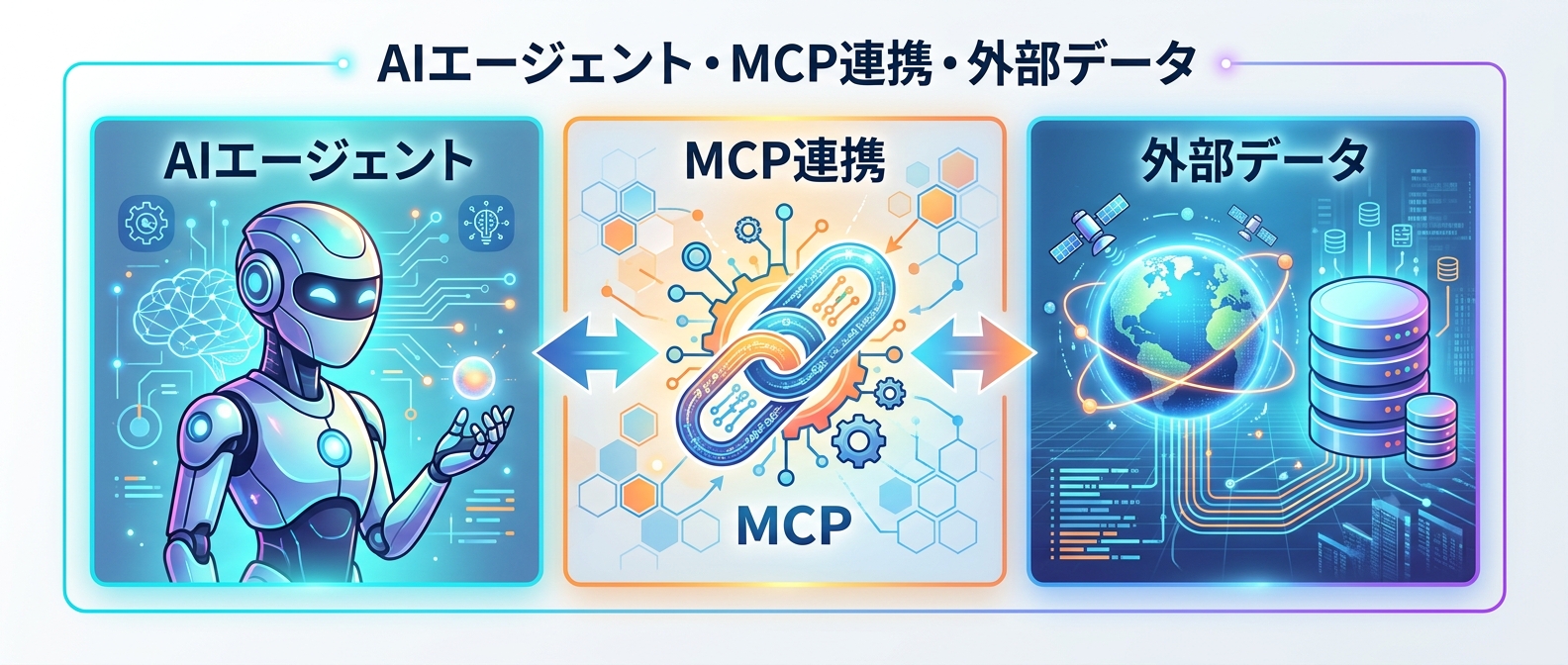 MCP連携による外部データ取得と自動化の流れ
