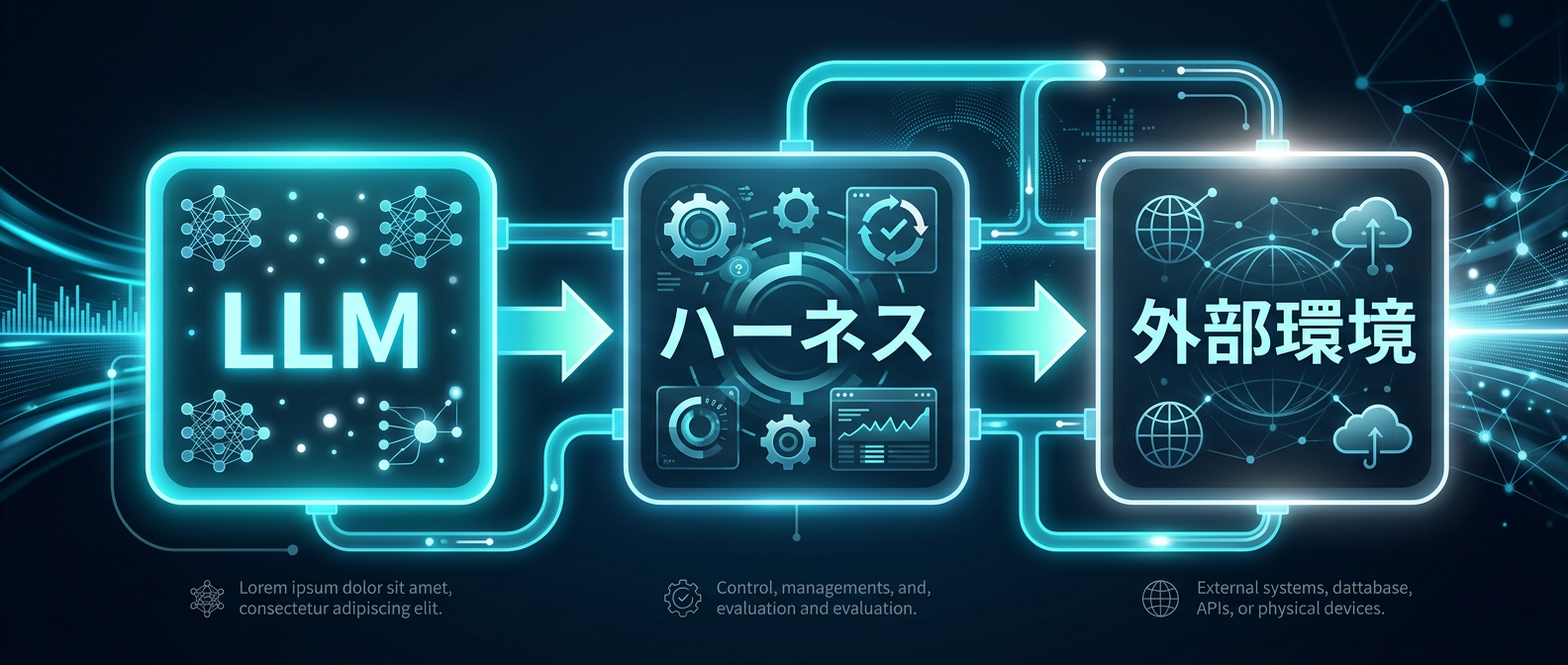LLMと外部環境を安全に繋ぐ「ハーネス」の構造