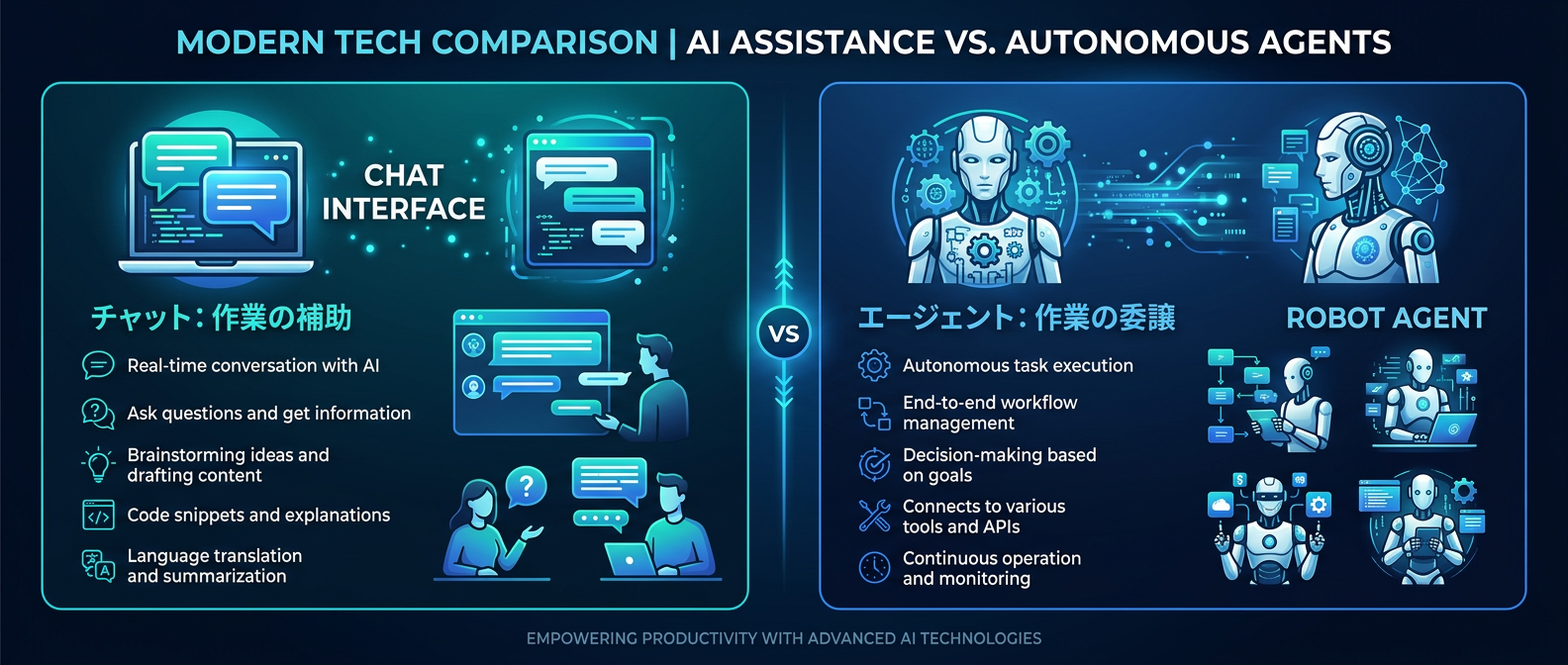 チャット型AIから自律型エージェントへのパラダイムシフト