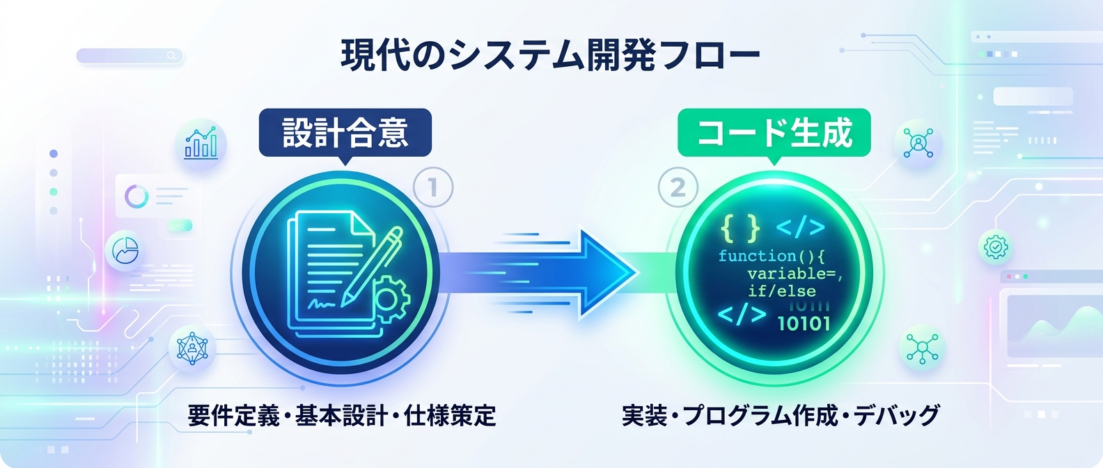 /planコマンドによる手戻りのない開発フロー