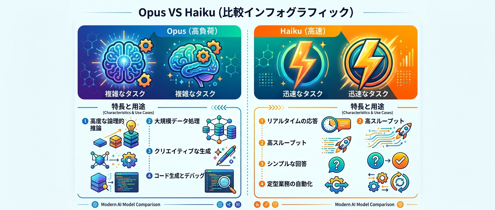 タスクに応じたモデルの使い分け