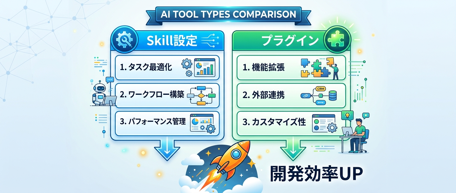 Skill設定とプラグインを組み合わせて開発効率を最大化