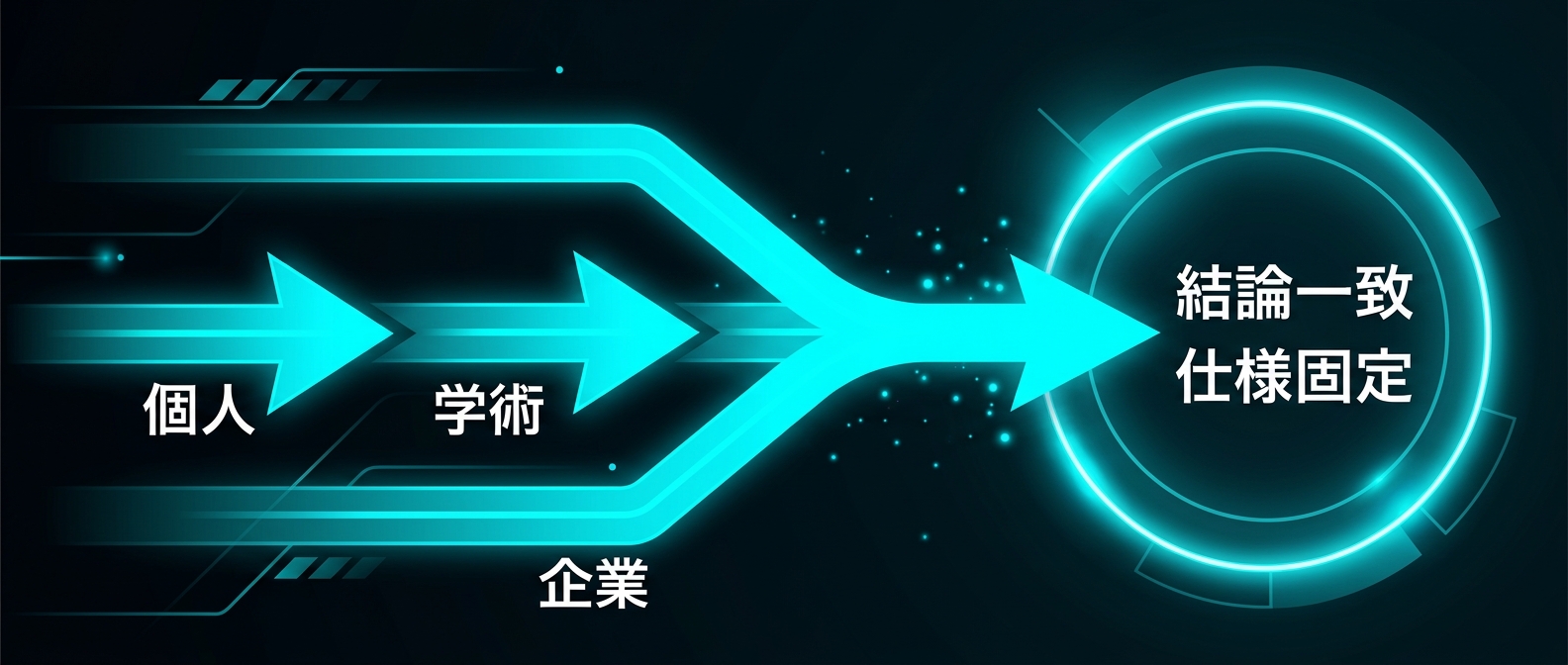 個人・学術・企業の3つの視点が「仕様固定」の重要性で一致