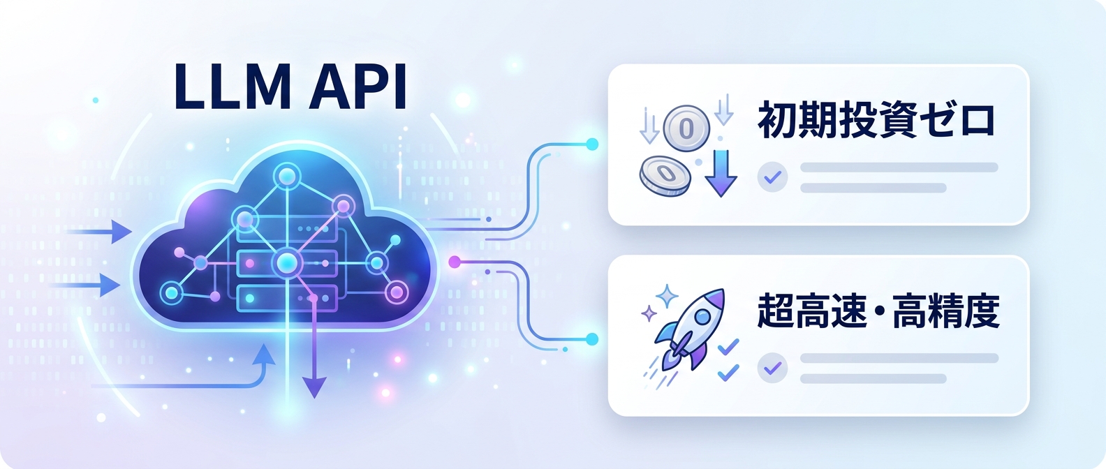 クラウドで高度な処理を高速に行うLLM APIの特徴