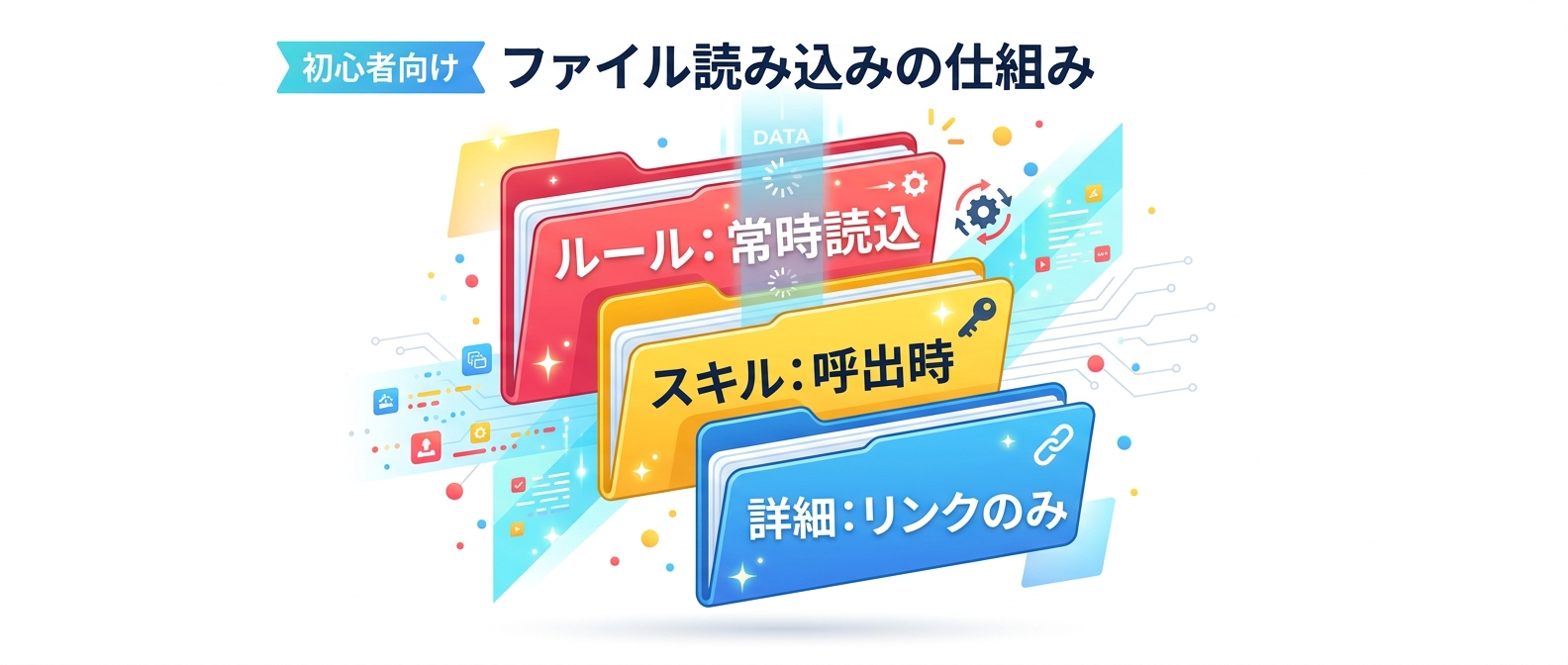 ファイル種別ごとのロード特性とコンテキスト圧迫度