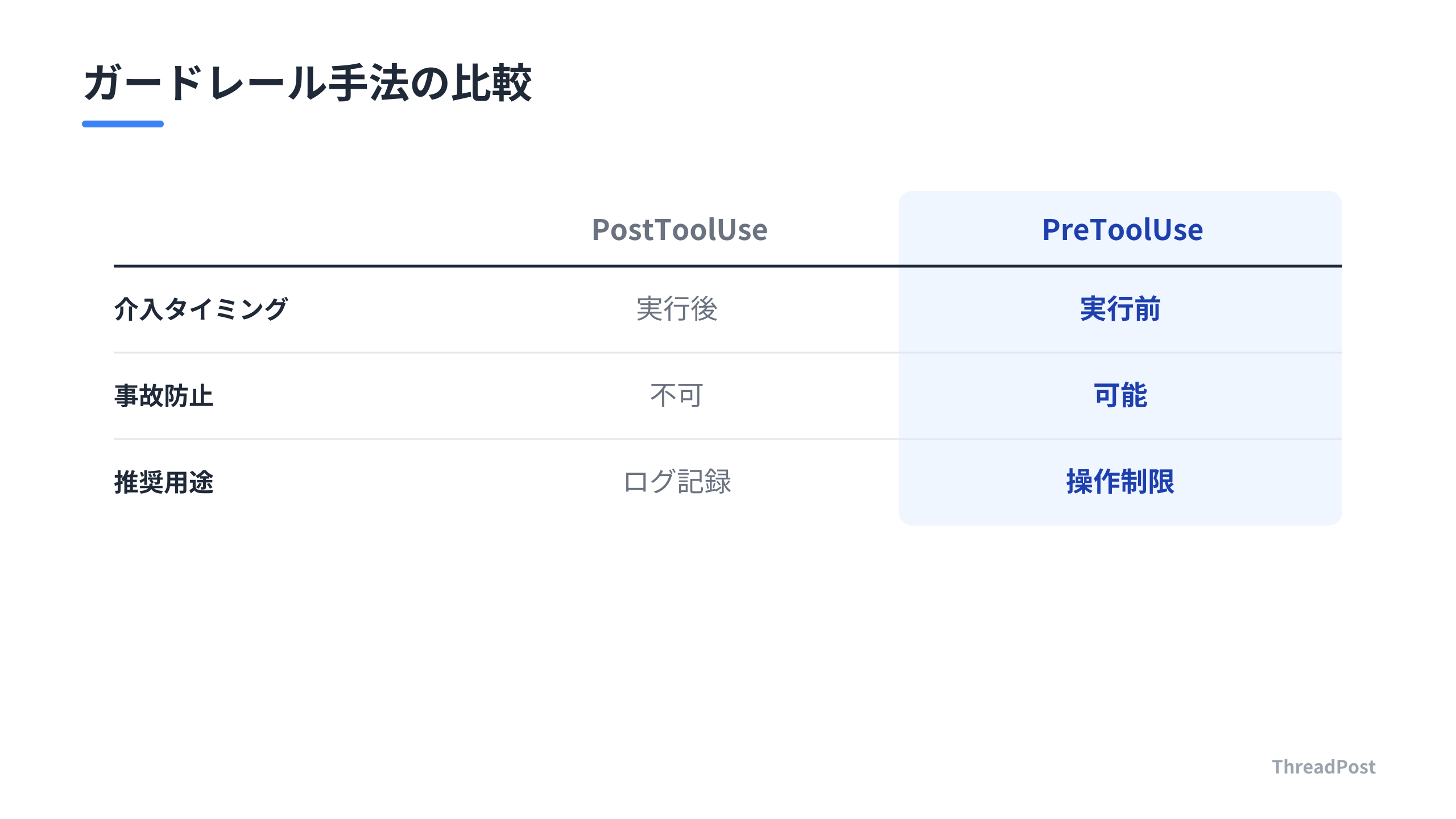 AIエージェントの安全性を支えるガードレールの比較