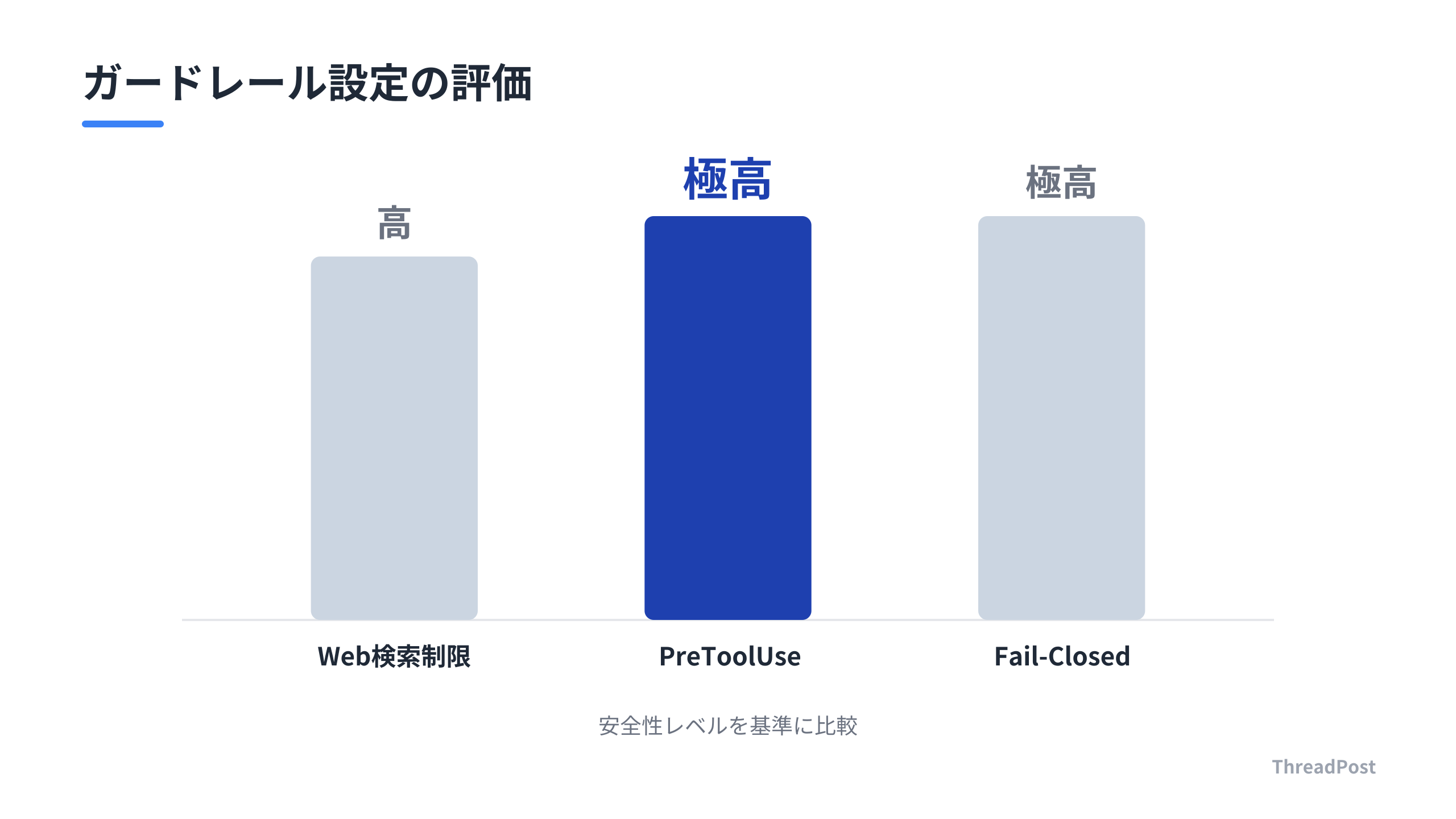 設定項目ごとの安全性と運用負荷のバランス