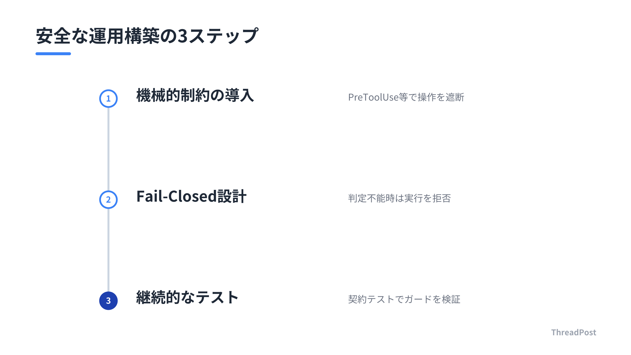 AIエージェントの事故を防ぐための構築ステップ