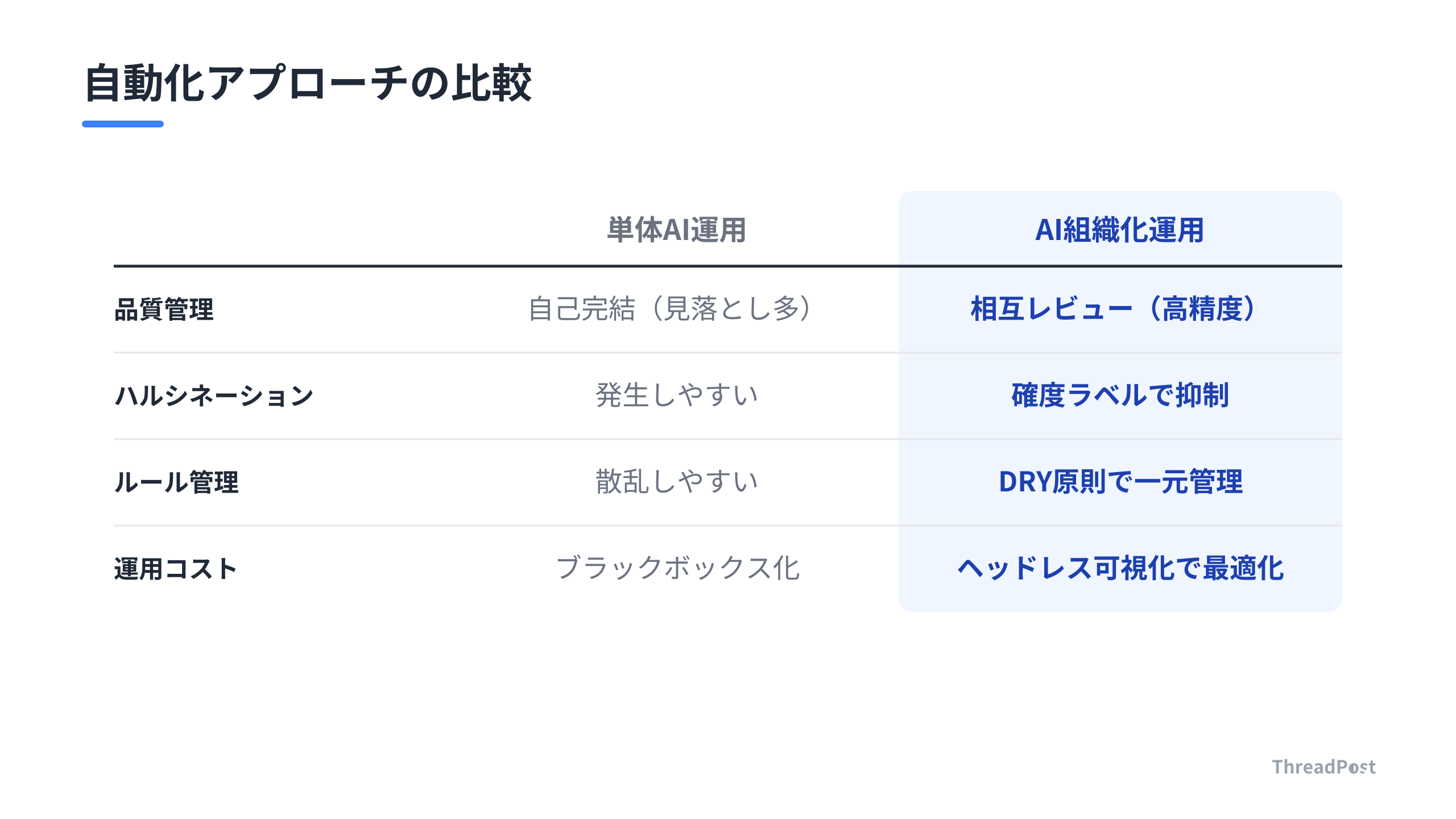従来の手法と、本記事で推奨するAI組織化アプローチの比較。