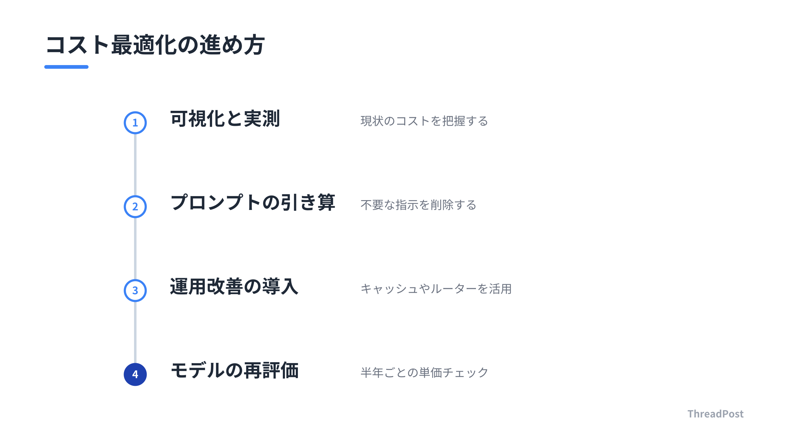 推論コスト最適化の推奨ステップ