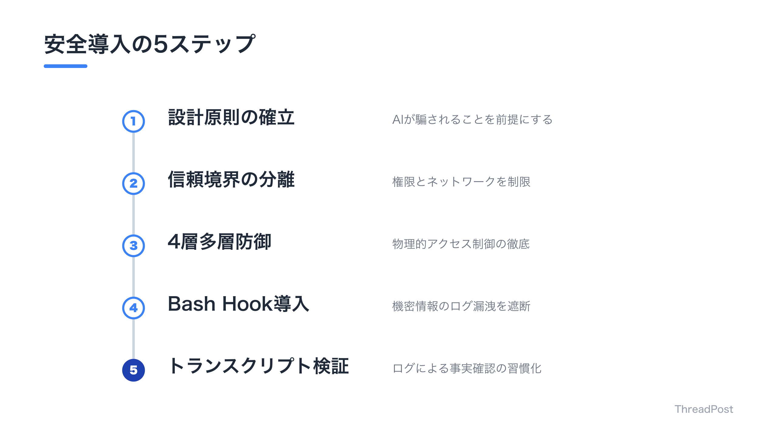 AIエージェントを安全に導入するための5つのステップ