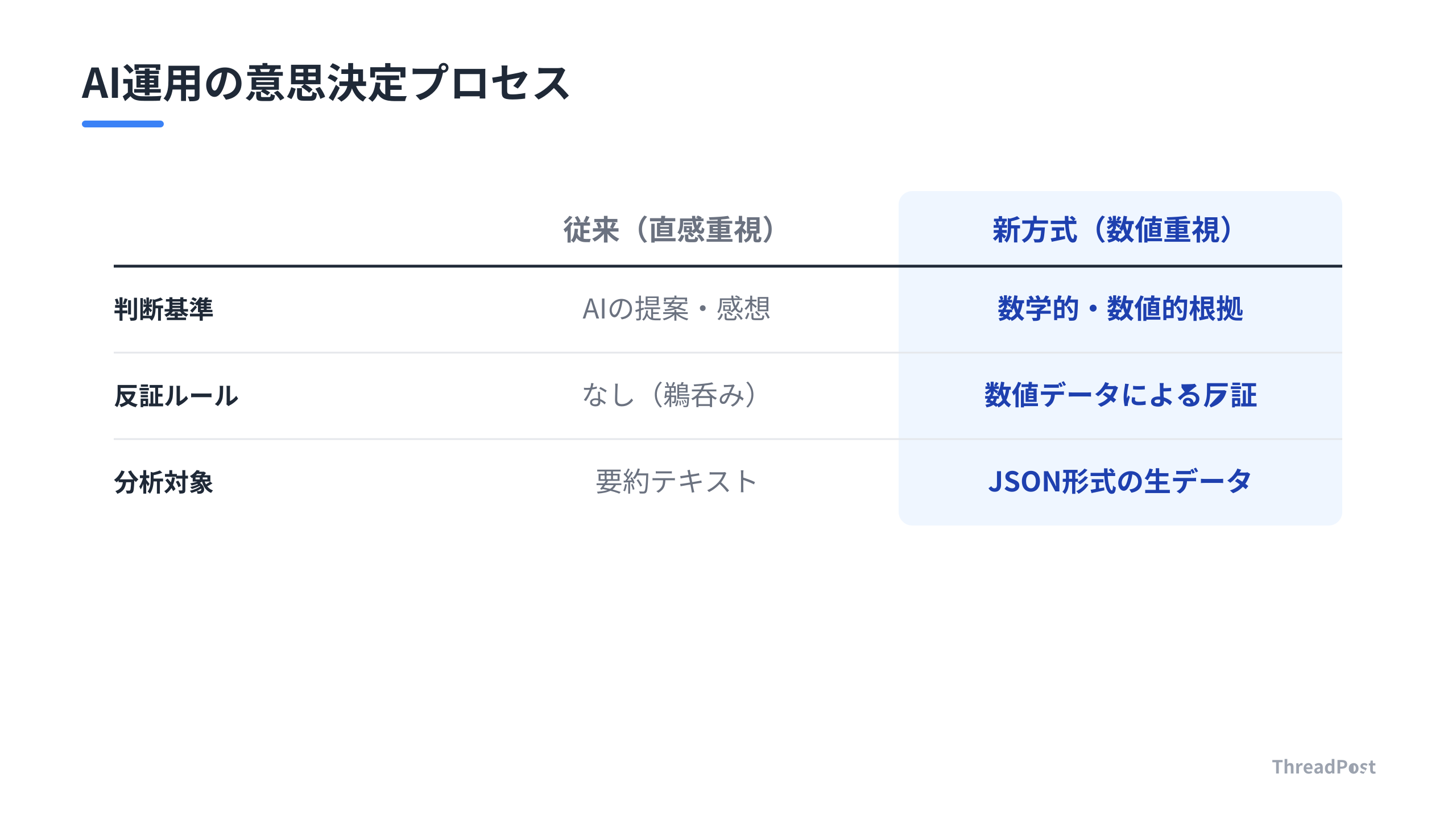 AIの提案を鵜呑みにせず、客観的な制約を課すことで意思決定の質が変わる。