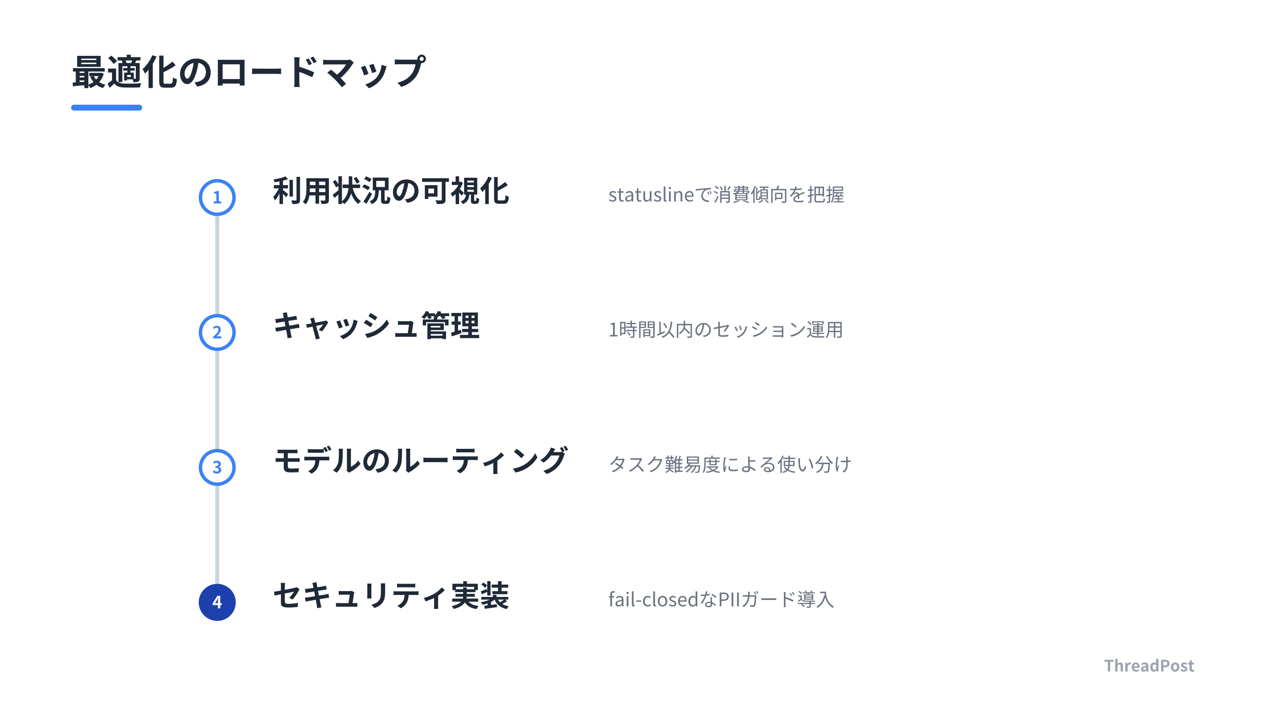 Claude Code運用最適化のステップ