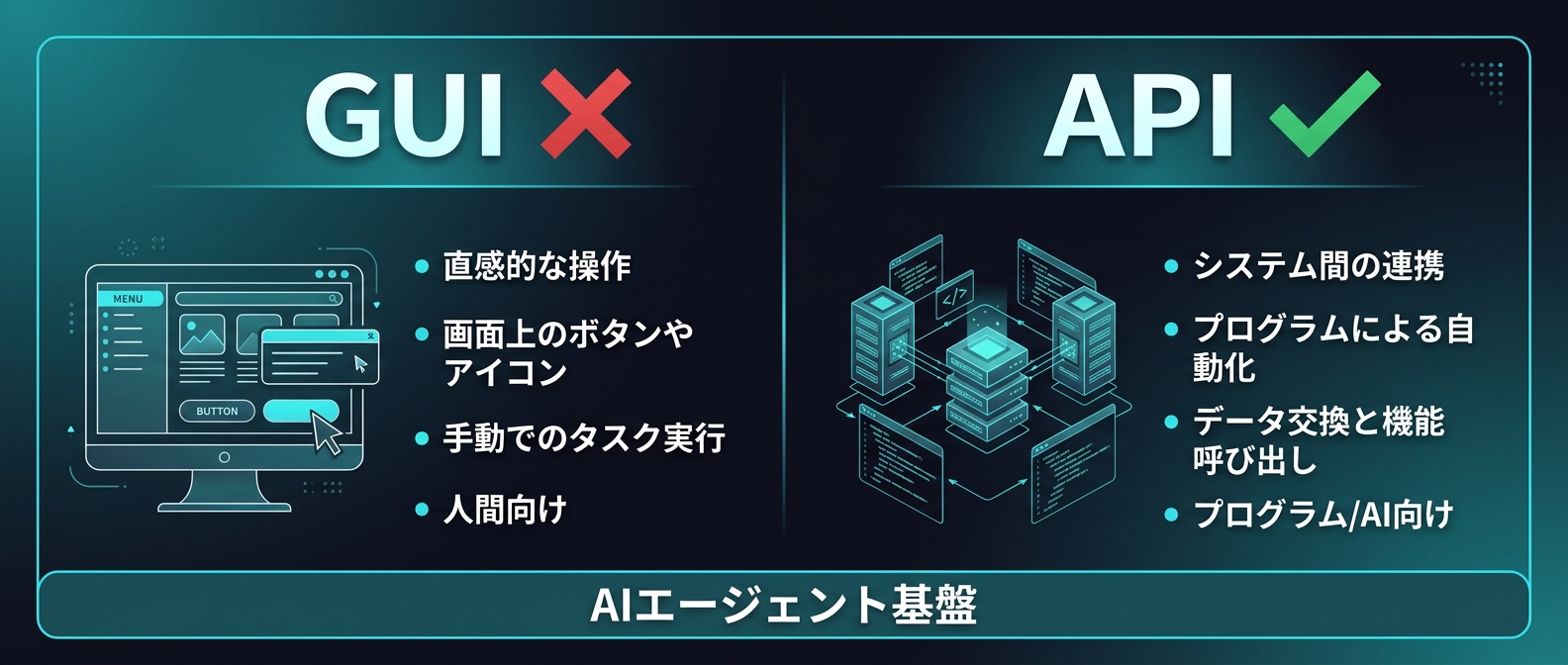 AIエージェント時代におけるGUIとAPIの価値の逆転