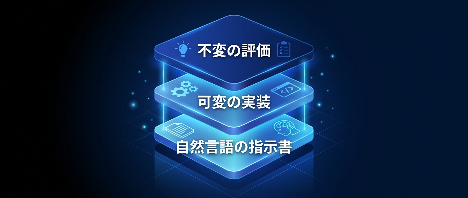 AIを暴走させずに最大のパフォーマンスを引き出す3層構造