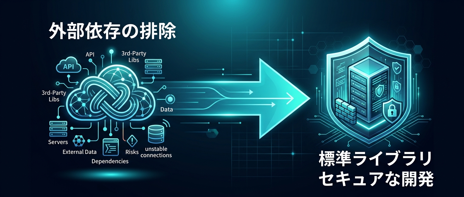 外部依存から監査可能なローカル・標準機能への移行