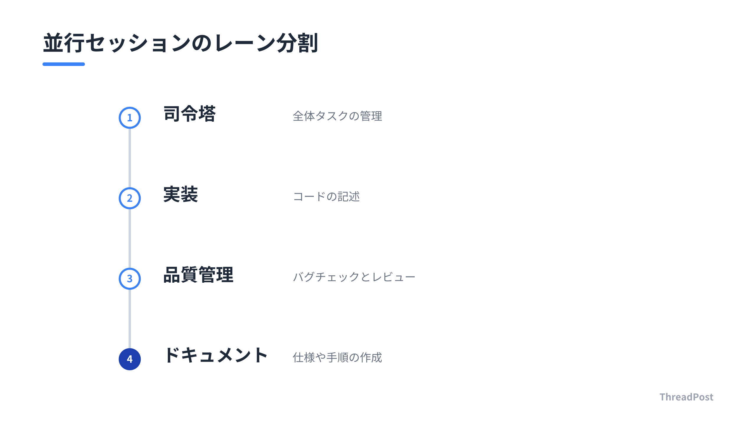 git worktreeを用いた並行作業のレーン分割