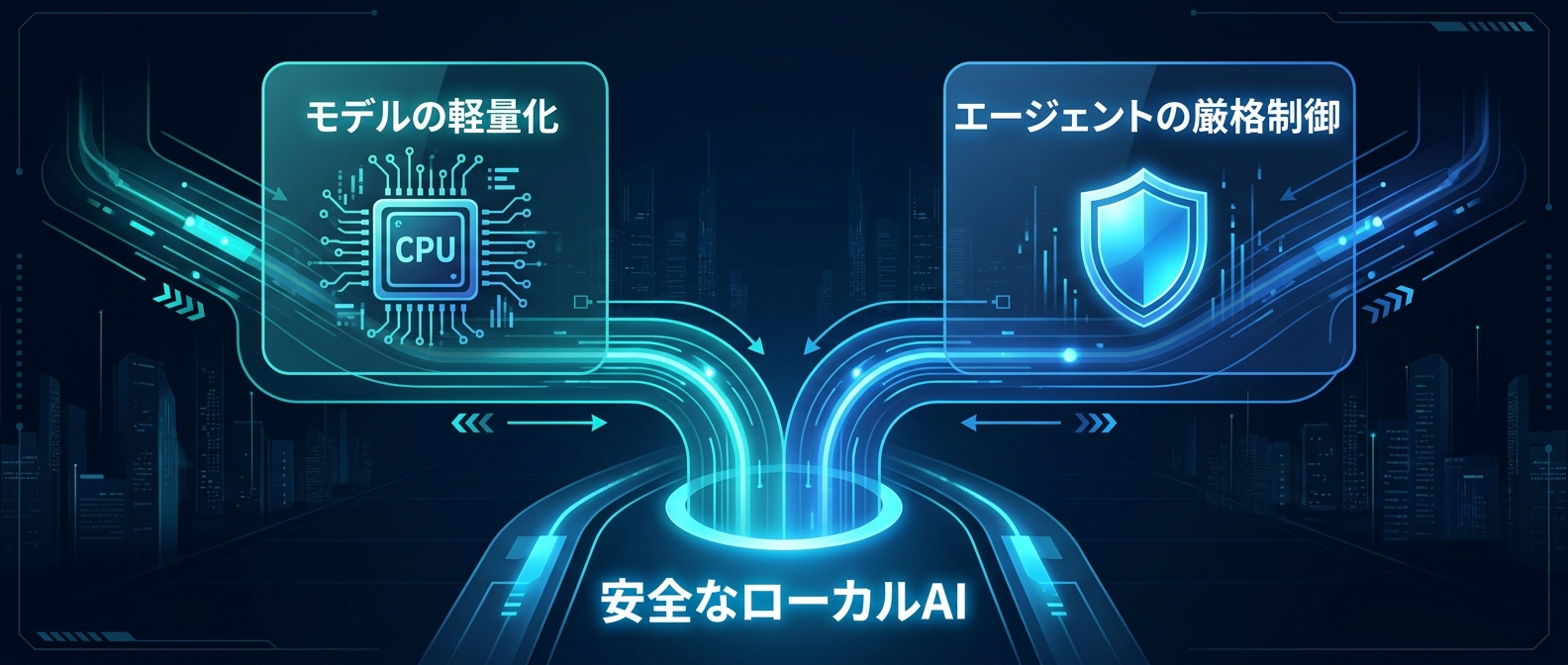 ローカルAI進化を支える2つの並行アプローチ