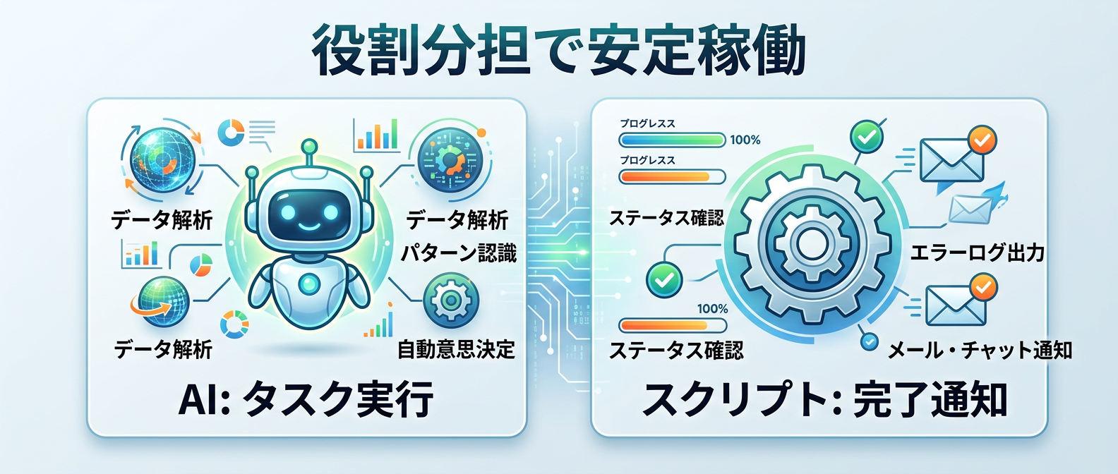 AIとラッパースクリプトの役割分担による安定稼働