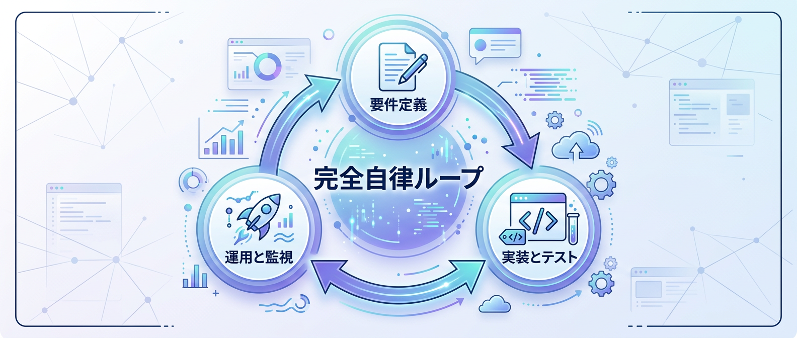 オートモードを活用した完全自律型の開発ループ