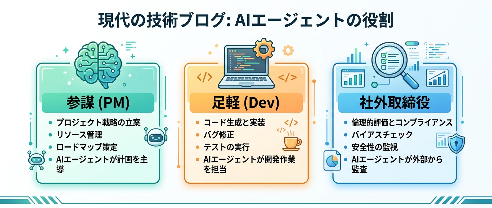 AIエージェントの役割と組織的配置
