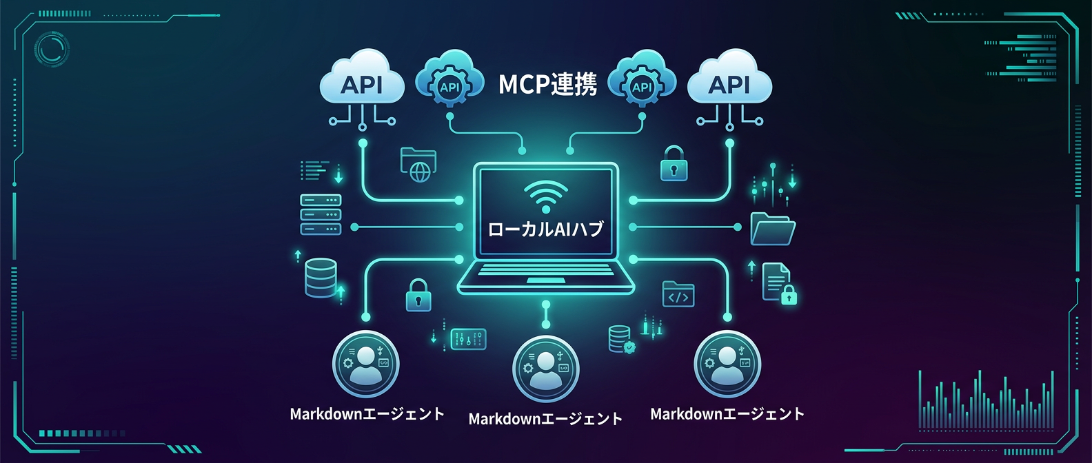 MarkdownとMCPで構築するローカルAIハブの全体像