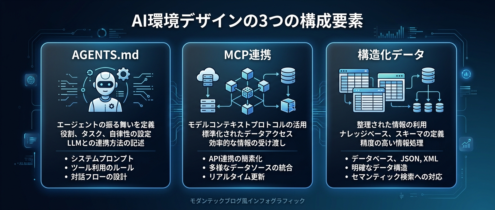 AIの自律性を引き出す環境設計の要素
