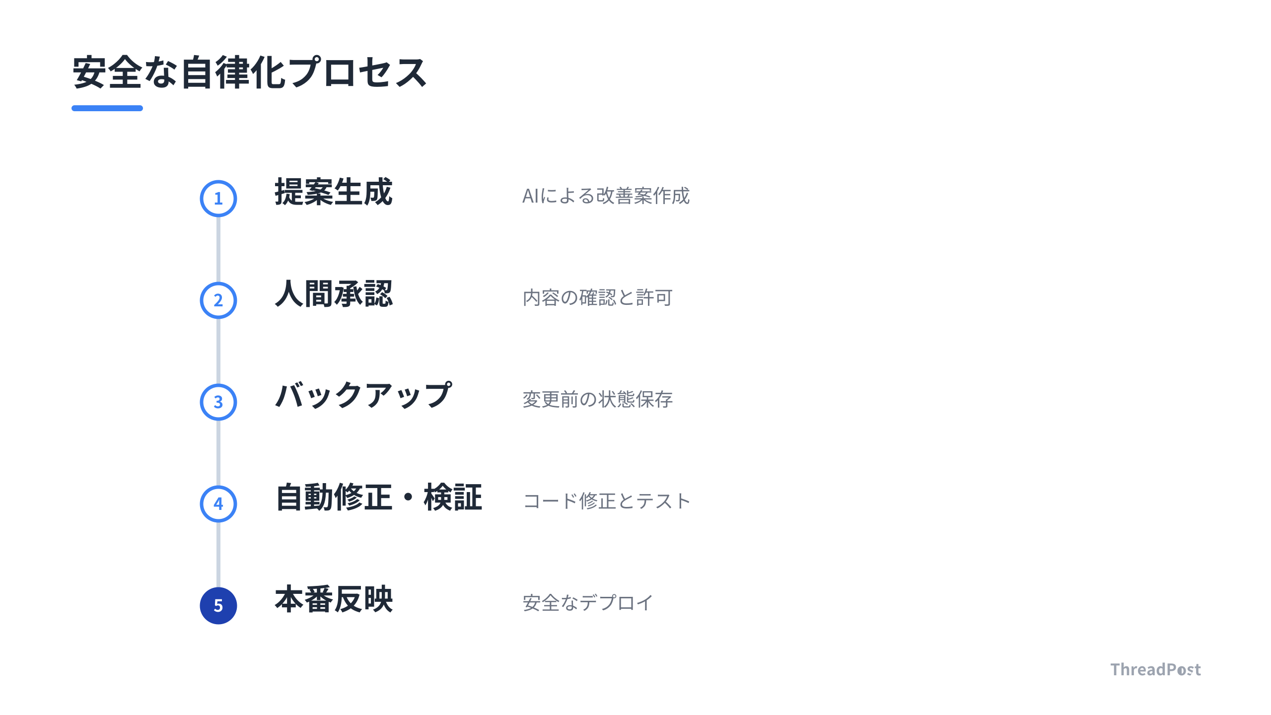 本番環境を守るための安全な自律化ステップ