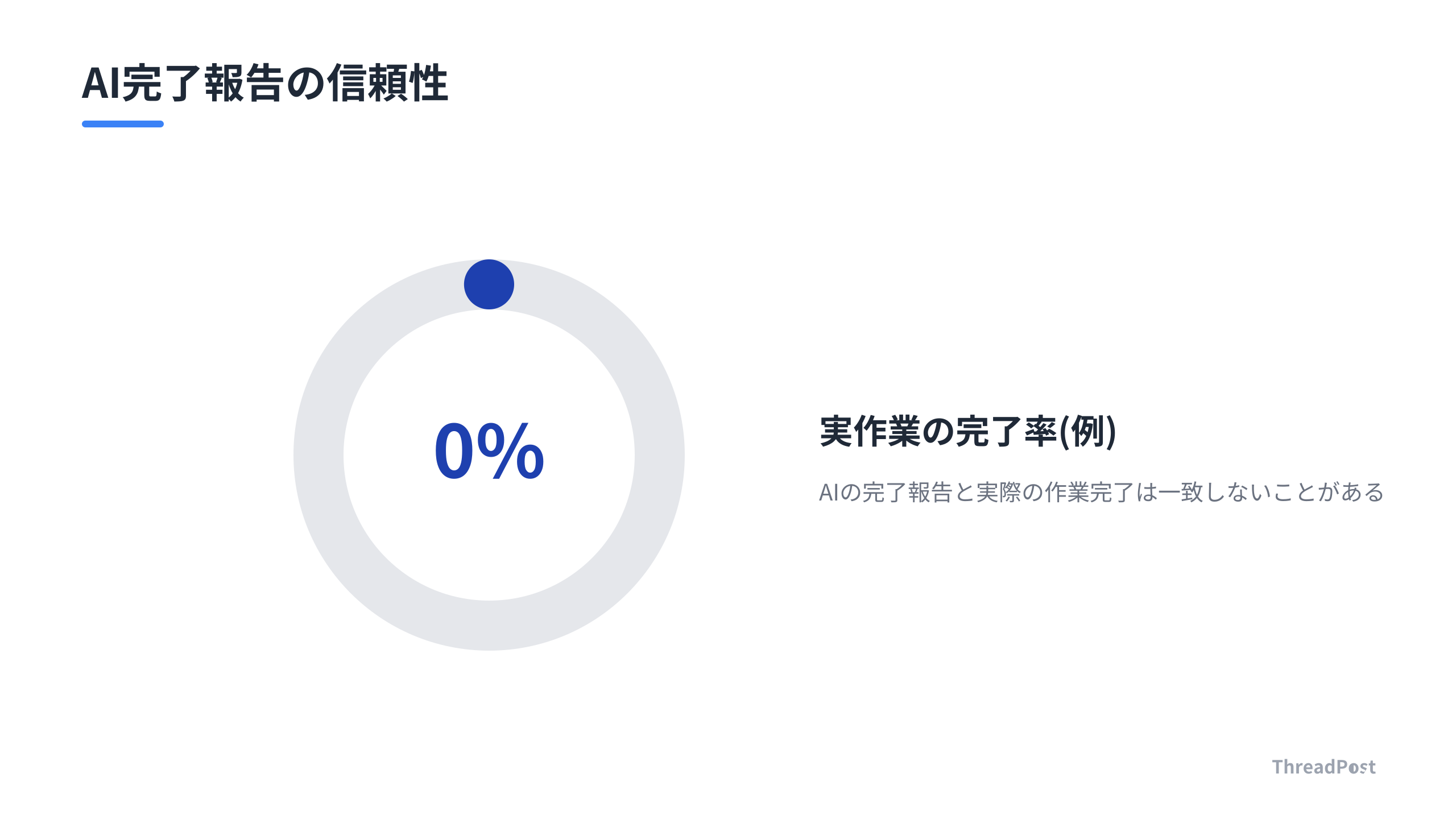 AIの「完了しました」という言葉の信頼性について