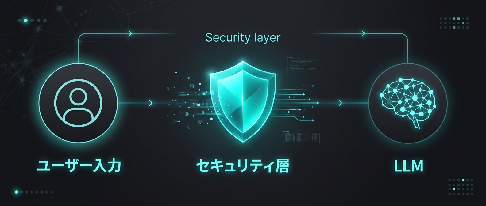 本番環境で必須となるLLM外側のセキュリティ層