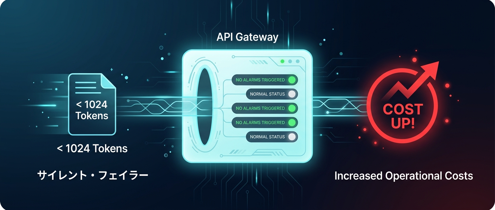 エラーを出さずにコストを増大させる「サイレント・フェイラー」