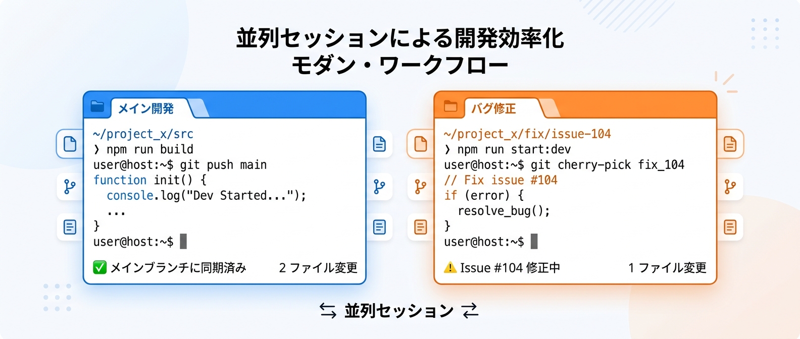 git worktreeを使った並列セッションのイメージ